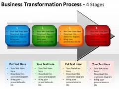 Business Transformation Process 4 Stages Mba Models And Frameworks