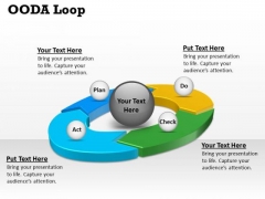 Consulting Diagram Ooda Loop Strategy Diagram Consulting Diagram Ooda Loop Strategy Diagram