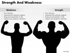 Consulting Diagram Strength And Weaknesses Business Cycle Diagram