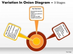 Consulting Diagram Variation In Onion Diagram 3 Stages Strategy Diagram Consulting Diagram Variation In Onion Diagram 3 Stages Strategy Diagram