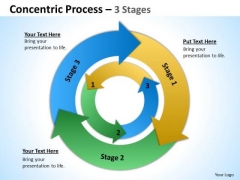 Marketing Diagram Concentric Process 3 Stages 11 Strategy Diagram