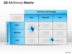 Marketing Diagram Ge Mckinsey Source Consulting Diagram Marketing Diagram Ge Mckinsey Source Consulting Diagram