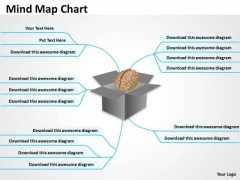 Marketing Diagram Mind Growth Chart Strategic Management Marketing Diagram Mind Growth Chart Strategic Management