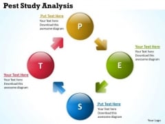 Marketing Diagram Pest Study Analysis Business Cycle Diagram Marketing Diagram Pest Study Analysis Business Cycle Diagram