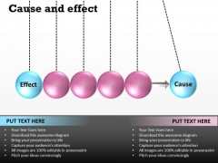 Mba Models And Frameworks Cause And Effect Marketing Diagram Mba Models And Frameworks Cause And Effect Marketing Diagram