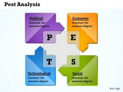 Mba Models And Frameworks Circular Pest Analysis Marketing Diagram Mba Models And Frameworks Circular Pest Analysis Marketing Diagram
