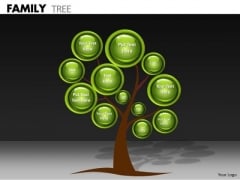 Mba Models And Frameworks Family Tree Strategy Diagram Mba Models And Frameworks Family Tree Strategy Diagram