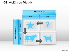 Mba Models And Frameworks Ge Mckinsey Chart Strategy Diagram Mba Models And Frameworks Ge Mckinsey Chart Strategy Diagram