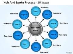 Mba Models And Frameworks Hub And Spoke Process 10 Stages Strategy Diagram