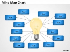 Mba Models And Frameworks Idea Mind Map Chart Sales Diagram Mba Models And Frameworks Idea Mind Map Chart Sales Diagram