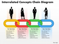 Mba Models And Frameworks Interrelated Concepts Chain Diagram Strategic Management