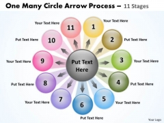 Mba Models And Frameworks One Many Circle Arrow Process 11 Stages Consulting Diagram