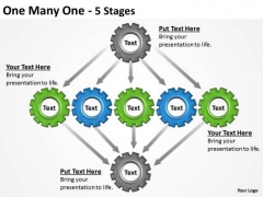 Mba Models And Frameworks One Many One 5 Stages Strategic Management