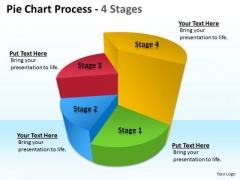 Mba Models And Frameworks Pie Chart Process 4 Stages Strategy Diagram