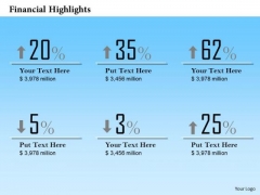 Mba Models And Frameworks Profit Percentage Analysis Diagram Strategic Management Mba Models And Frameworks Profit Percentage Analysis Diagram Strategic Management