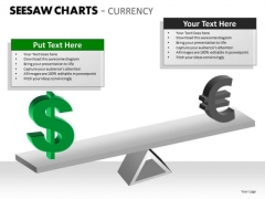 Mba Models And Frameworks Seesaw Charts Currency Business Diagram Mba Models And Frameworks Seesaw Charts Currency Business Diagram