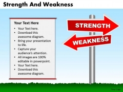Mba Models And Frameworks Strength And Weaknesses Marketing Diagram