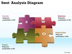 Mba Models And Frameworks Swot Analysis Diagram Strategy Diagram