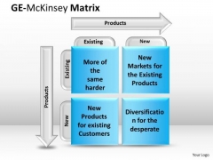 Sales Diagram Ge Mckinsey Ornament Business Finance Strategy Development Sales Diagram Ge Mckinsey Ornament Business Finance Strategy Development