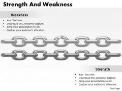 Sales Diagram Strength And Weaknesses Business Finance Strategy Development Sales Diagram Strength And Weaknesses Business Finance Strategy Development