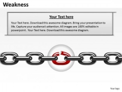 Sales Diagram Weakness Marketing Diagram Sales Diagram Weakness Marketing Diagram
