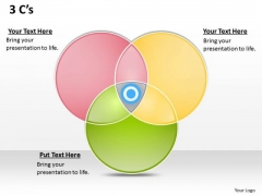 Strategic Management 3 C S Venn Diagram Business Diagram Strategic Management 3 C S Venn Diagram Business Diagram