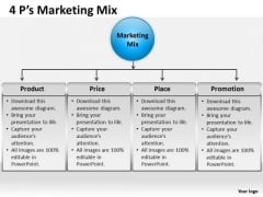 Strategic Management 4 Ps Marketing Mix 3 Sales Diagram Strategic Management 4 Ps Marketing Mix 3 Sales Diagram