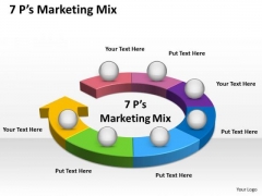 Strategic Management 7 Ps Marketing Mix Business Cycle Diagram Strategic Management 7 Ps Marketing Mix Business Cycle Diagram