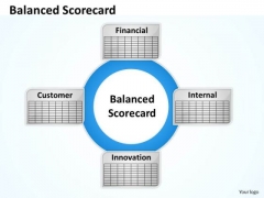 Strategic Management Balanced Scorecard Diagram For Finance Strategy Diagram Strategic Management Balanced Scorecard Diagram For Finance Strategy Diagram