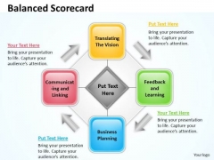 Strategic Management Balanced Scorecard For Business Process Business Cycle Diagram Strategic Management Balanced Scorecard For Business Process Business Cycle Diagram