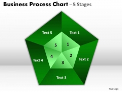 Strategic Management Business Process Chart 5 Stages Consulting Diagram Strategic Management Business Process Chart 5 Stages Consulting Diagram