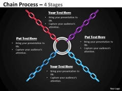 Strategic Management Chain Process 4 Stages Mba Models And Frameworks Strategic Management Chain Process 4 Stages Mba Models And Frameworks