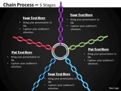Strategic Management Chain Process 5 Stages Mba Models And Frameworks Strategic Management Chain Process 5 Stages Mba Models And Frameworks