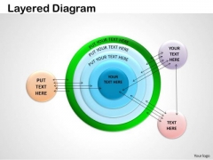 Strategic Management Layered Diagram Strategy Diagram