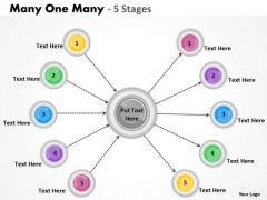 Strategic Management Many One Many 5 Stages Business Cycle Diagram