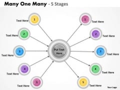 Strategic Management Many One Many 5 Stages Business Cycle Diagram Strategic Management Many One Many 5 Stages Business Cycle Diagram