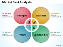 Strategic Management Market Swot Analysis Marketing Diagram