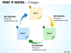 Strategic Management Post It Notes 4 Stages Business Finance Strategy Development Strategic Management Post It Notes 4 Stages Business Finance Strategy Development