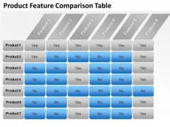 Strategic Management Product Features Comparison Chart Marketing Diagram Strategic Management Product Features Comparison Chart Marketing Diagram