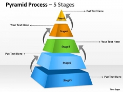 Strategic Management Pyramid Process 5 Stages For Sales Marketing Diagram