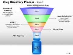 Strategy Diagram 5 Staged Drug Discovery Process Business Framework Model Strategy Diagram 5 Staged Drug Discovery Process Business Framework Model