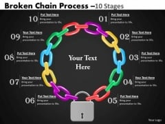 Strategy Diagram Broken Chain Process 10 Stages Business Cycle Diagram