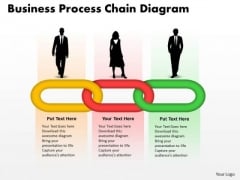 Strategy Diagram Business Process Chain Diagram Business Cycle Diagram