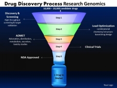 Strategy Diagram Drug Discovery Process Funnel Diagram Strategic Management Strategy Diagram Drug Discovery Process Funnel Diagram Strategic Management