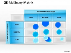 Strategy Diagram Ge Mckinsey Womb Business Cycle Diagram Strategy Diagram Ge Mckinsey Womb Business Cycle Diagram