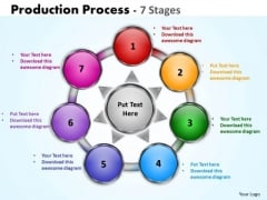 Strategy Diagram Production Diagrams Process Business Framework Model