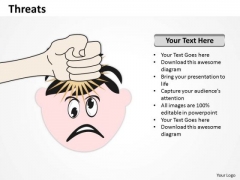 Strategy Diagram Threats Mba Models And Frameworks Strategy Diagram Threats Mba Models And Frameworks