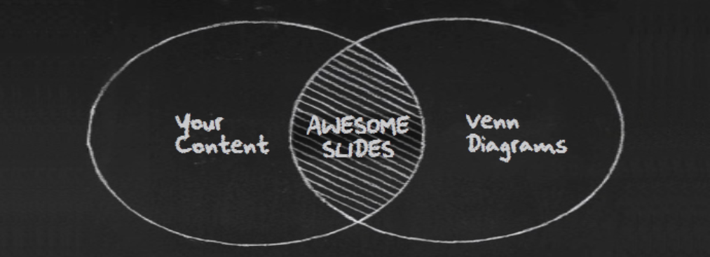 Venn Diagrams: How and When to Use These in Your Presentation