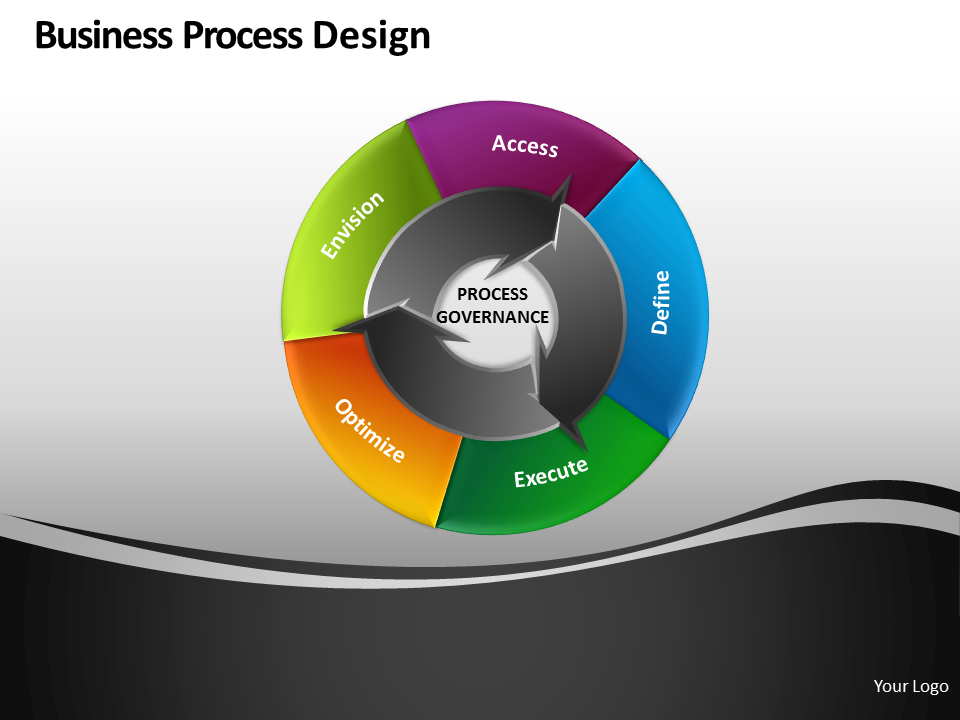 Circular Arrows Process Flow Chart PowerPoint templates