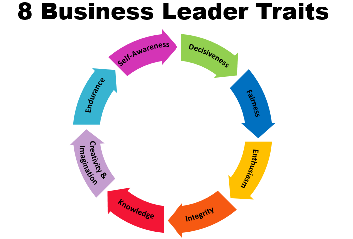 Eight Business Leader Traits Eight Business Leader Traits